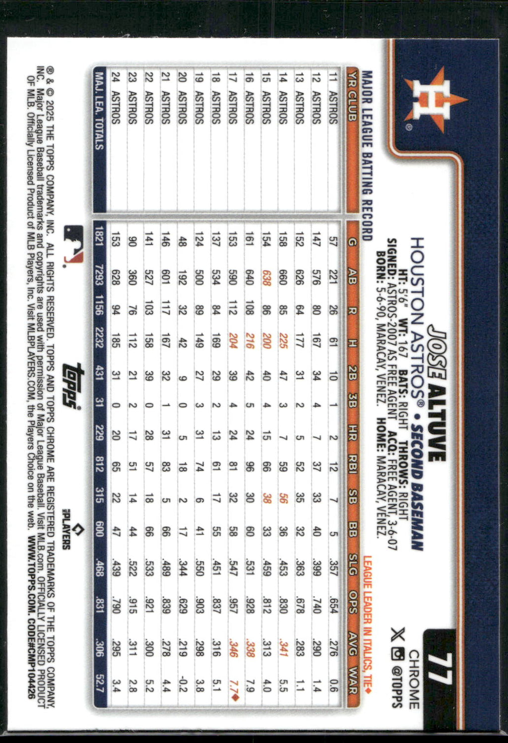 2025 Topps Chrome #77 Jose Altuve