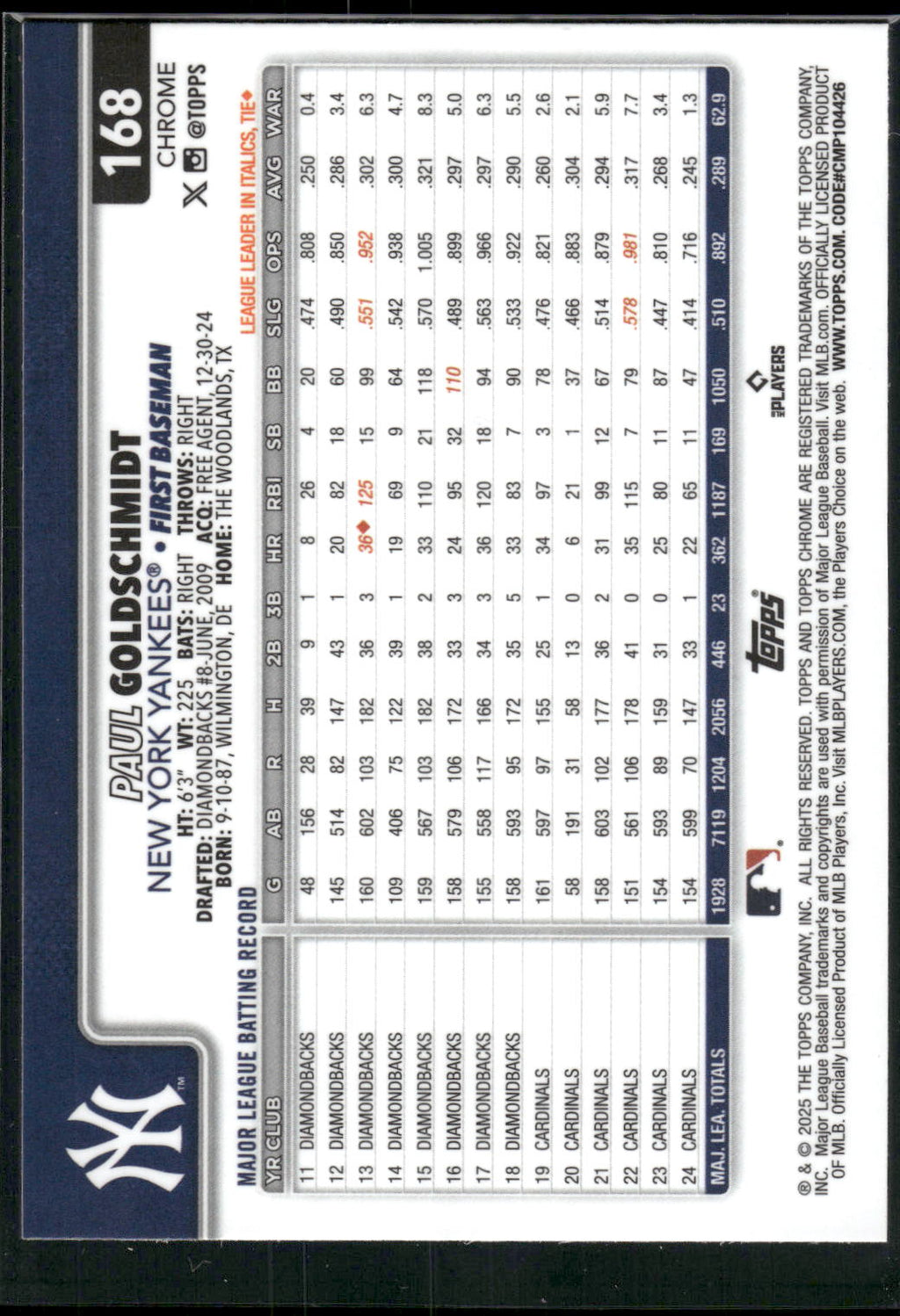 2025 Topps Chrome #168 Paul Goldschmidt