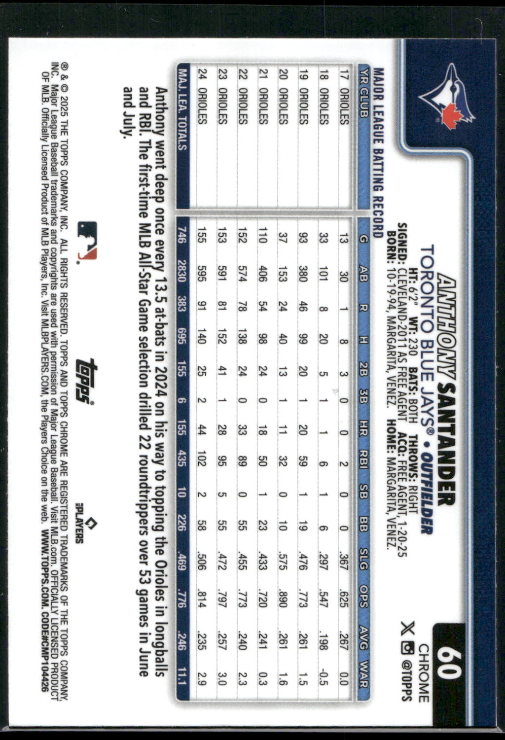 2025 Topps Chrome #60 Anthony Santander