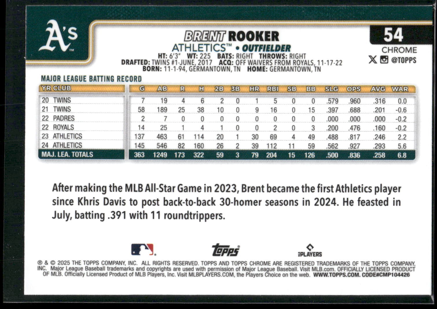 2025 Topps Chrome #54 Brent Rooker