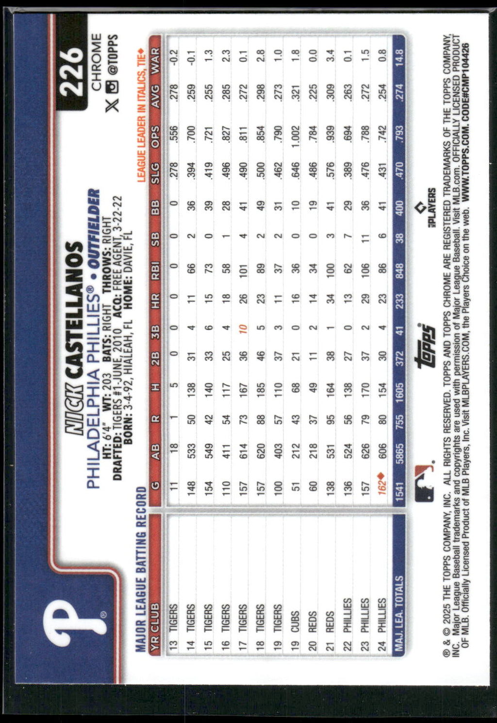 2025 Topps Chrome #226 Nick Castellanos