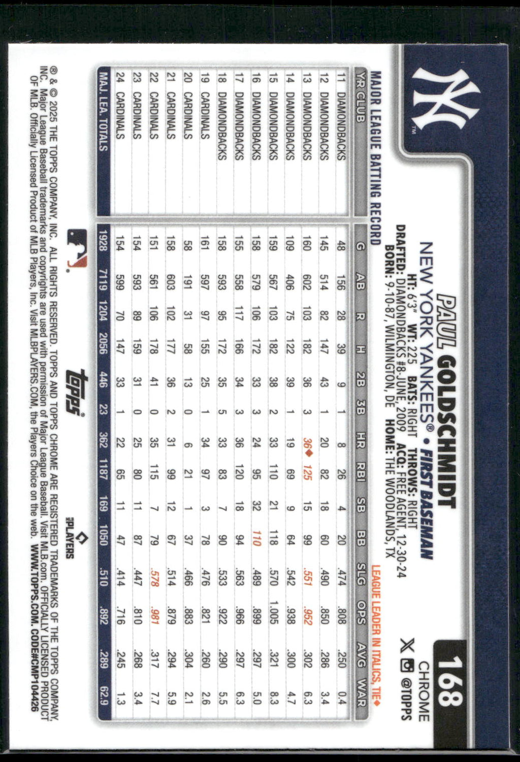 2025 Topps Chrome #168 Paul Goldschmidt