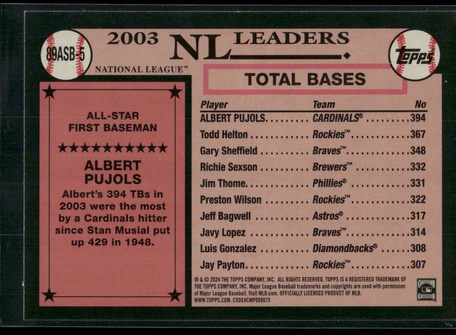2024 Topps #89ASB-5 Albert Pujols 1989 Topps Baseball 35th
