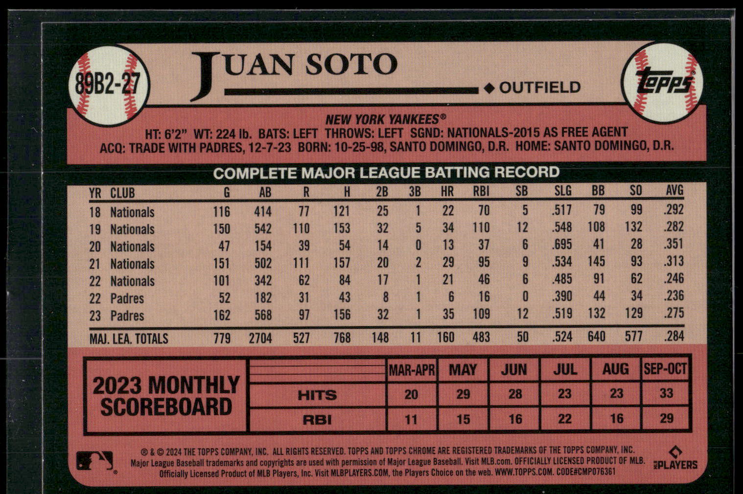 2024 Topps #89B2-27 Juan Soto 1989 Topps Baseball 35Foil