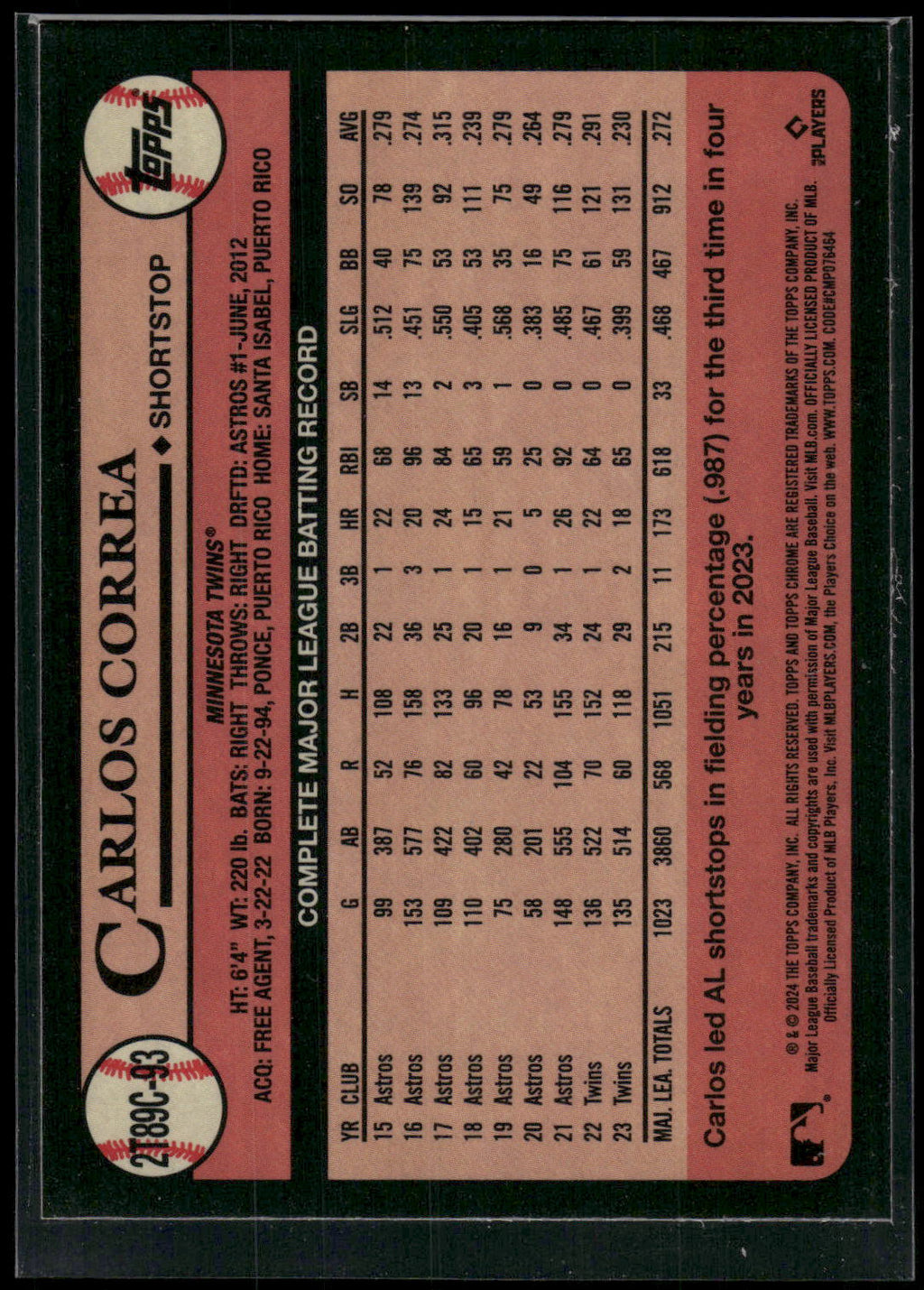 2024 Topps #2T89C-93 Carlos Correa 1989 Topps Baseball 35th Chrome