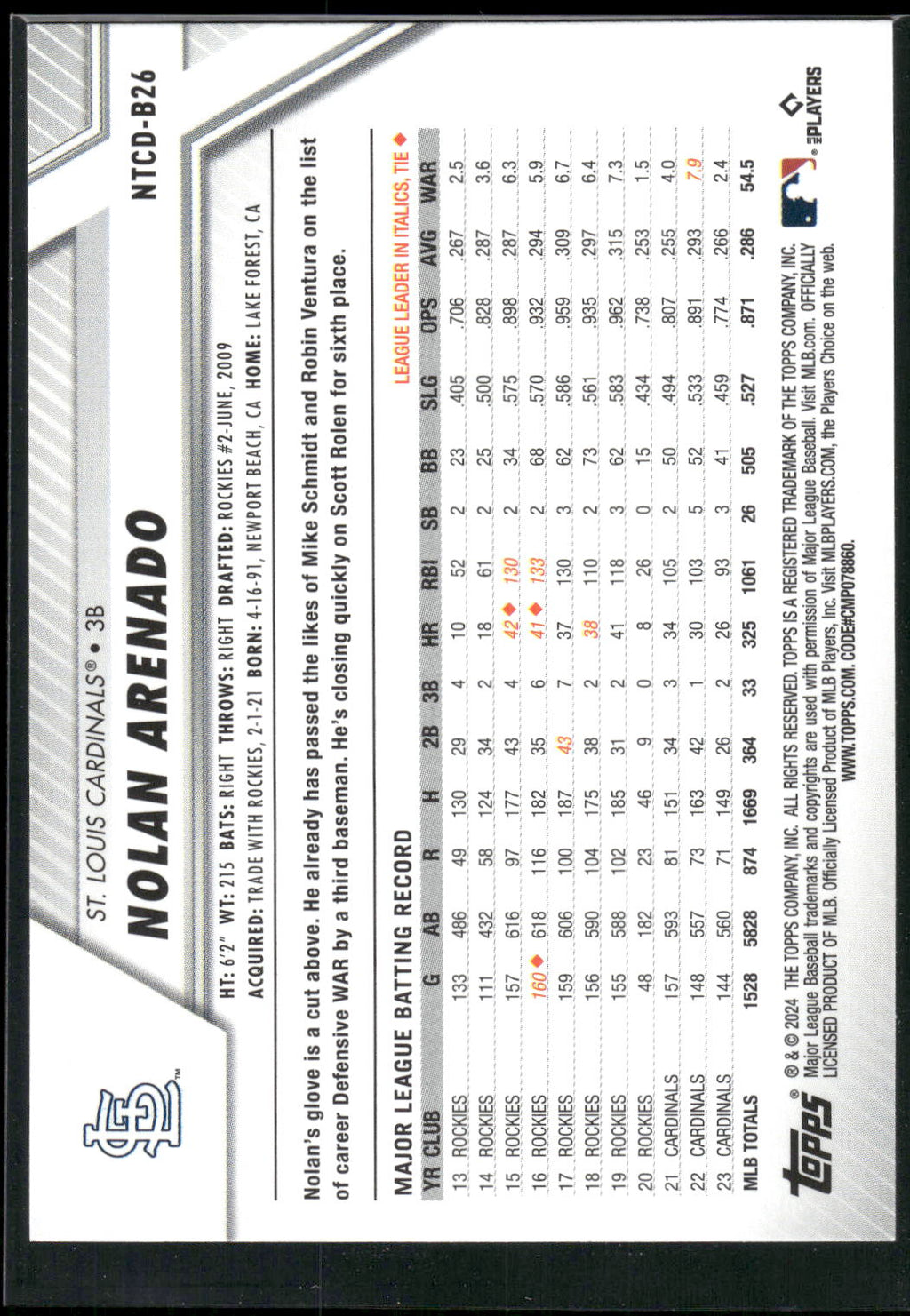 2024 Topps Trading Card Day #NTCD-B26 Nolan Arenado