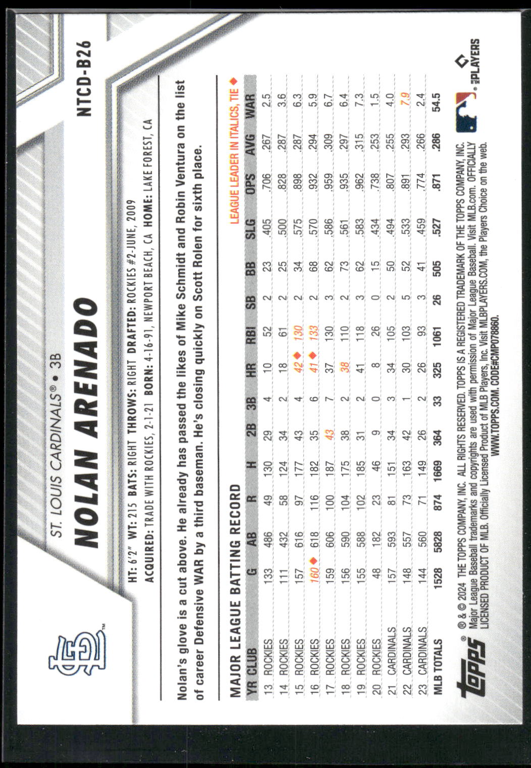 2024 Topps Trading Card Day #NTCD-B26 Nolan Arenado