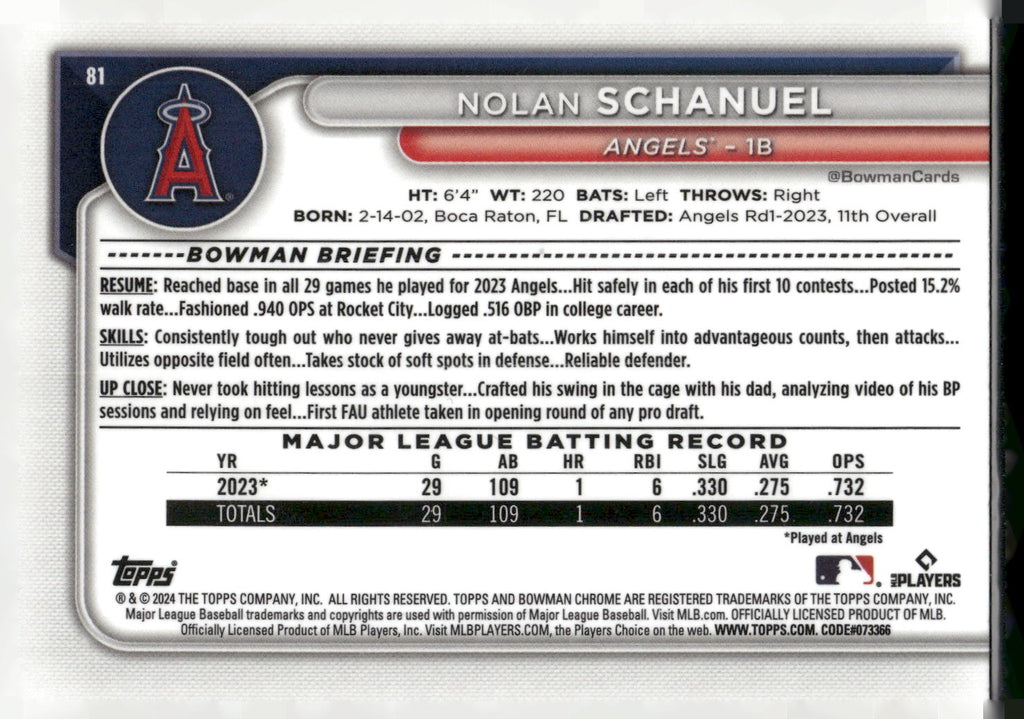 2024 Bowman #81 Nolan Schanuel Chrome Mojo Refractors