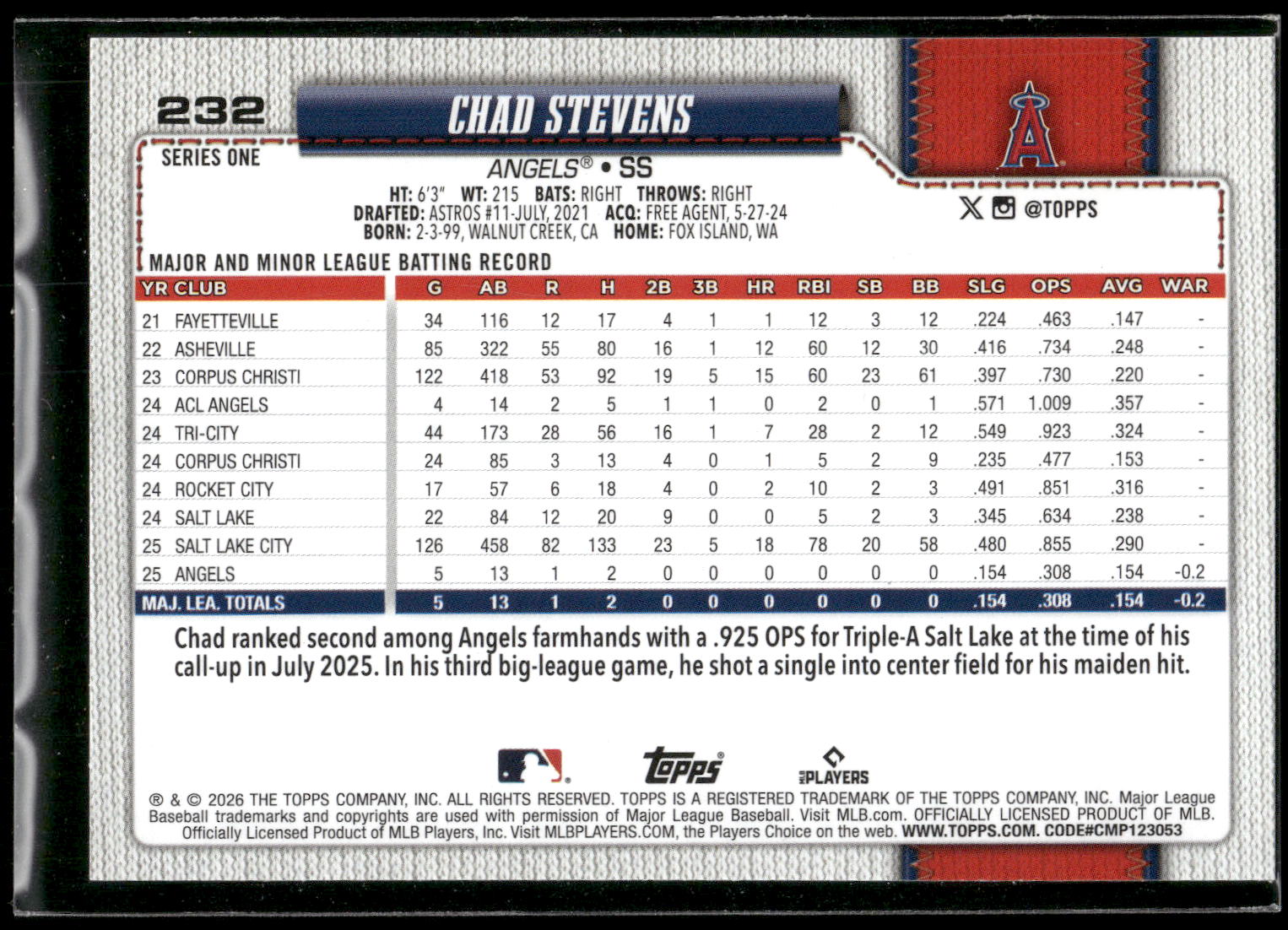 2026 Topps #232 Chad Stevens Holo Foil