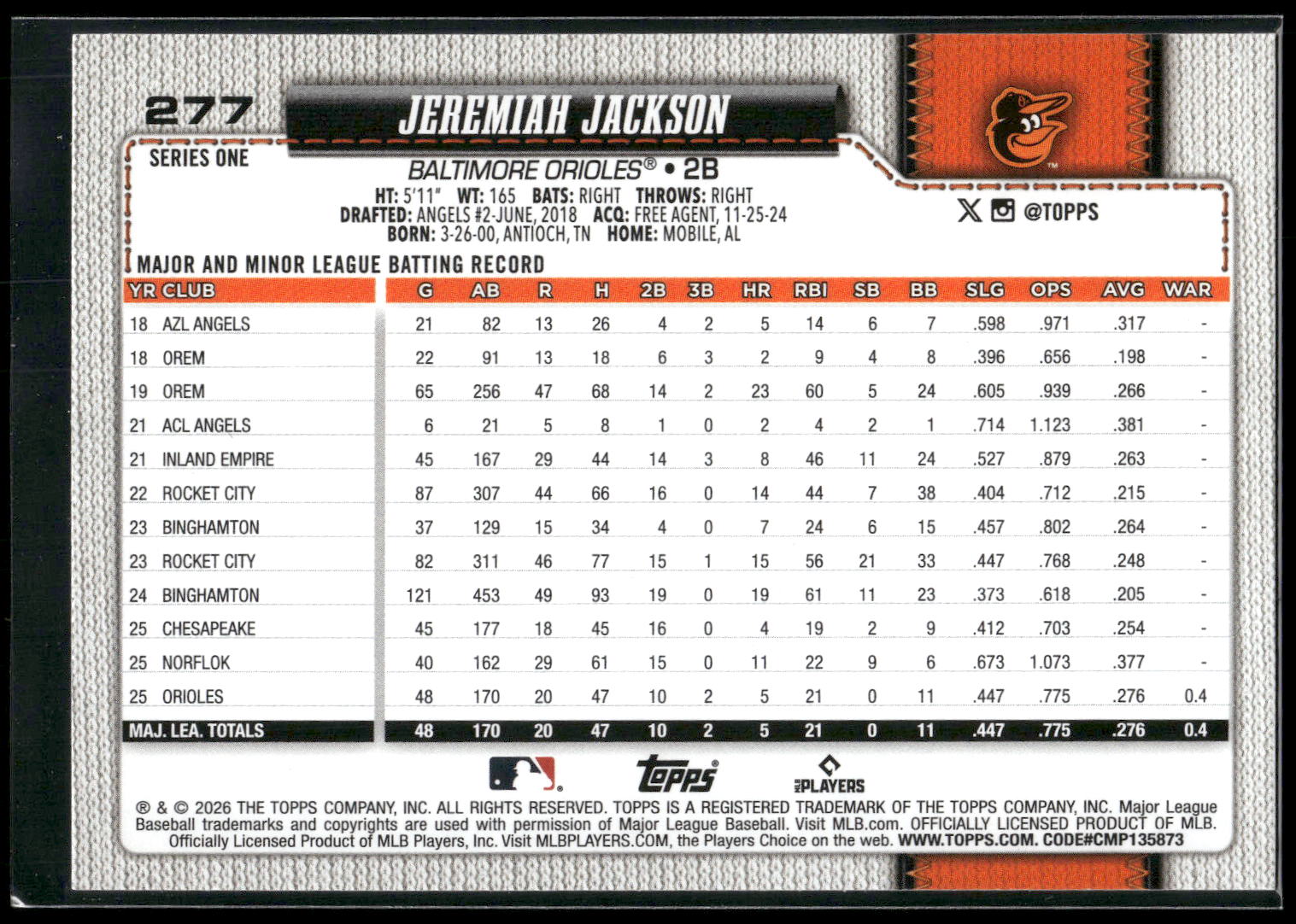 2026 Topps #277 Jeremiah Jackson Holiday