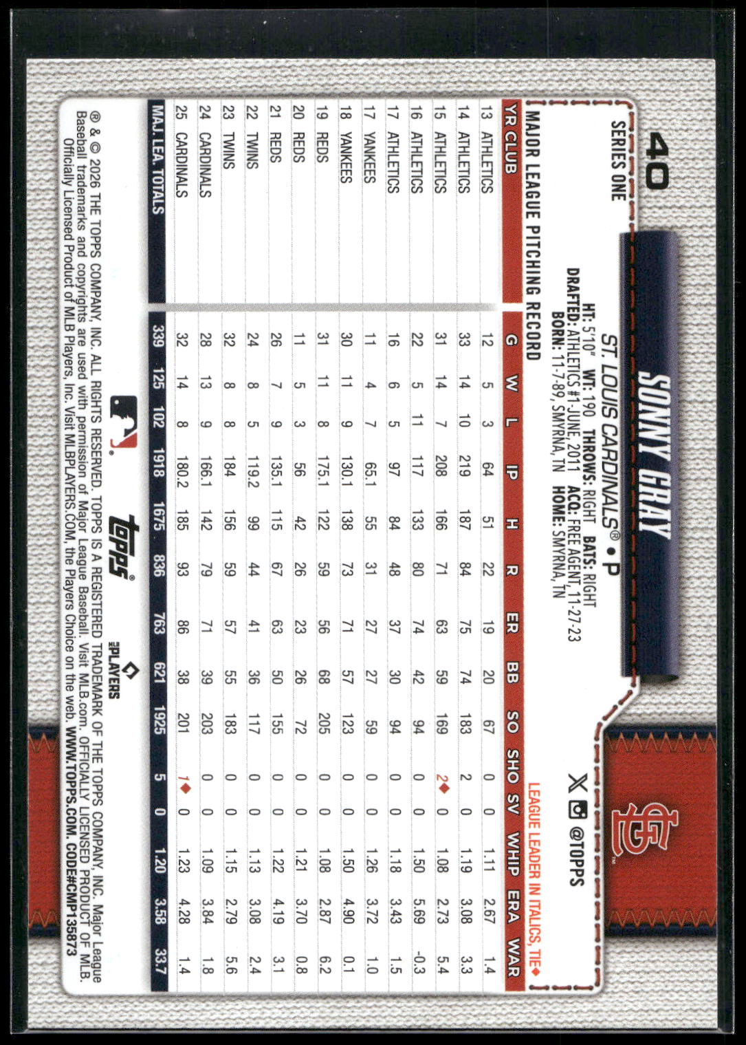 2026 Topps #40 Sonny Gray Holiday