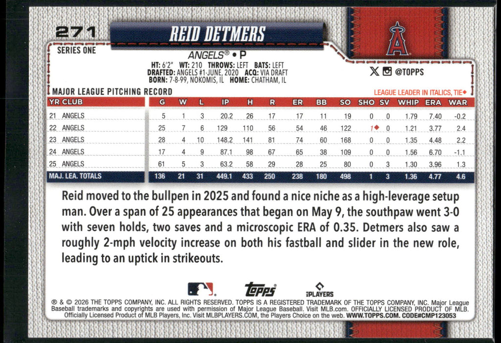 2026 Topps #271 Reid Detmers Rainbow Foil