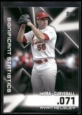 2023 Topps #SS-22 Ryan Helsley Significant Statistics