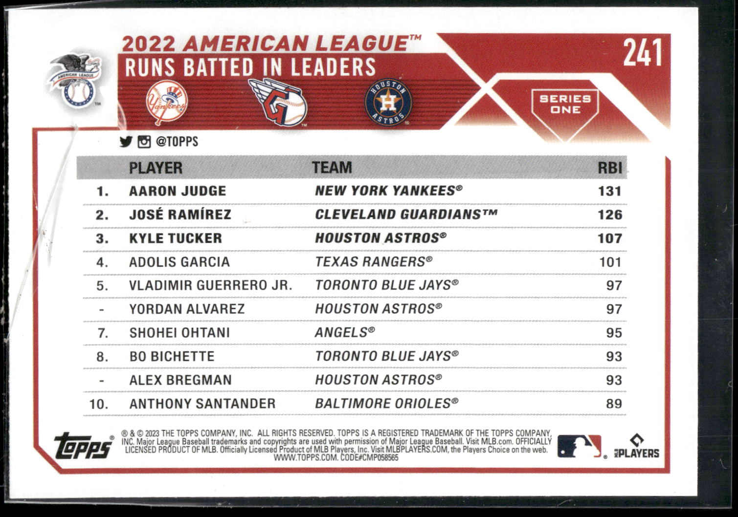 2023 Topps #241 AL RBI Leaders (Aaron Judge / José Ramírez / Kyle Tucker