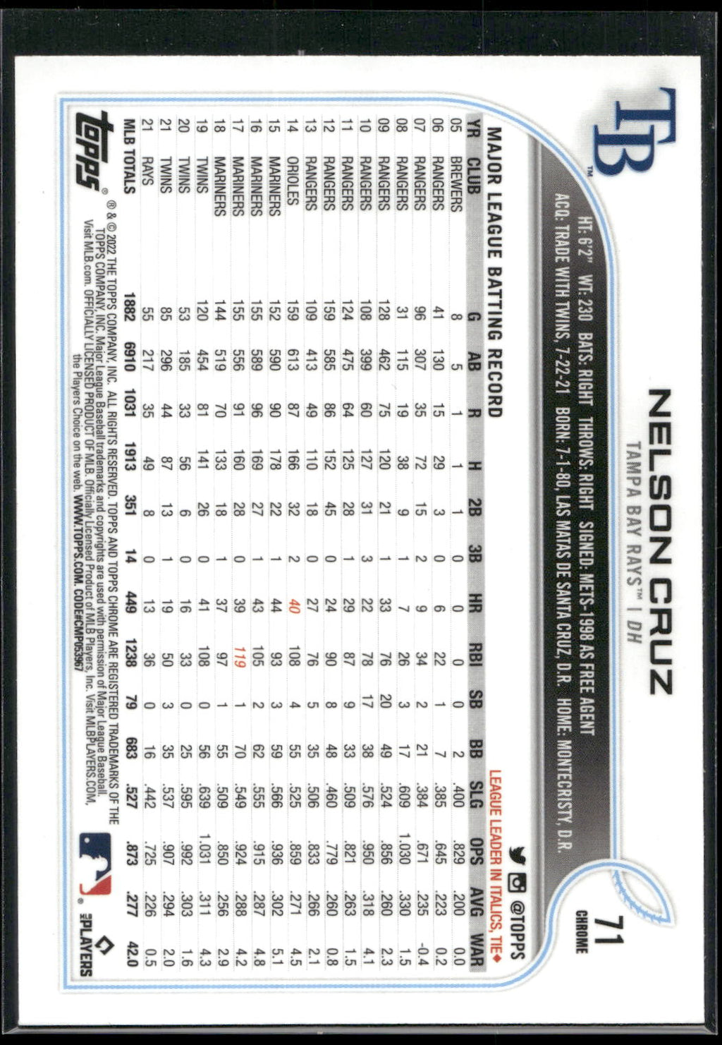 2022 Topps Chrome Sonic #71 Nelson Cruz