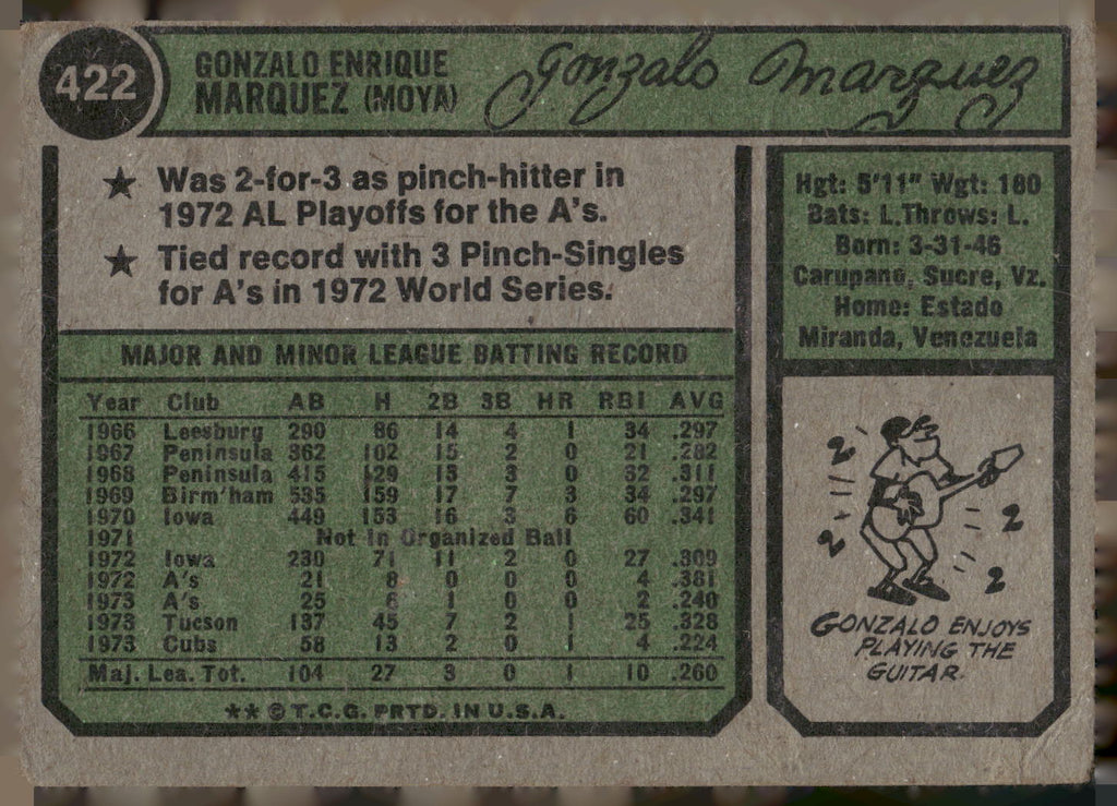 1974 Topps #422 Gonzalo Marquez