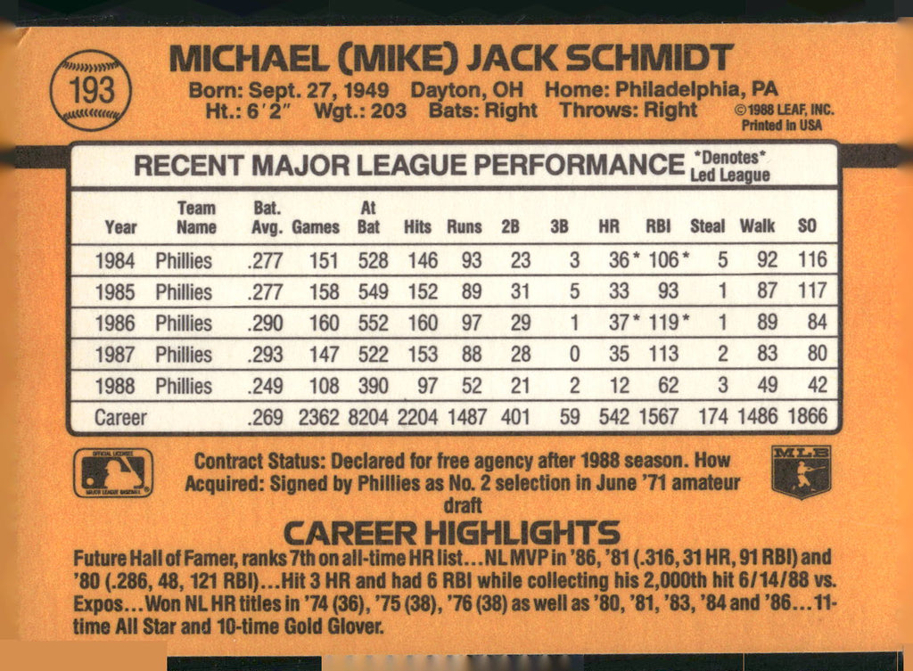 1989 Donruss #193 Mike Schmidt
