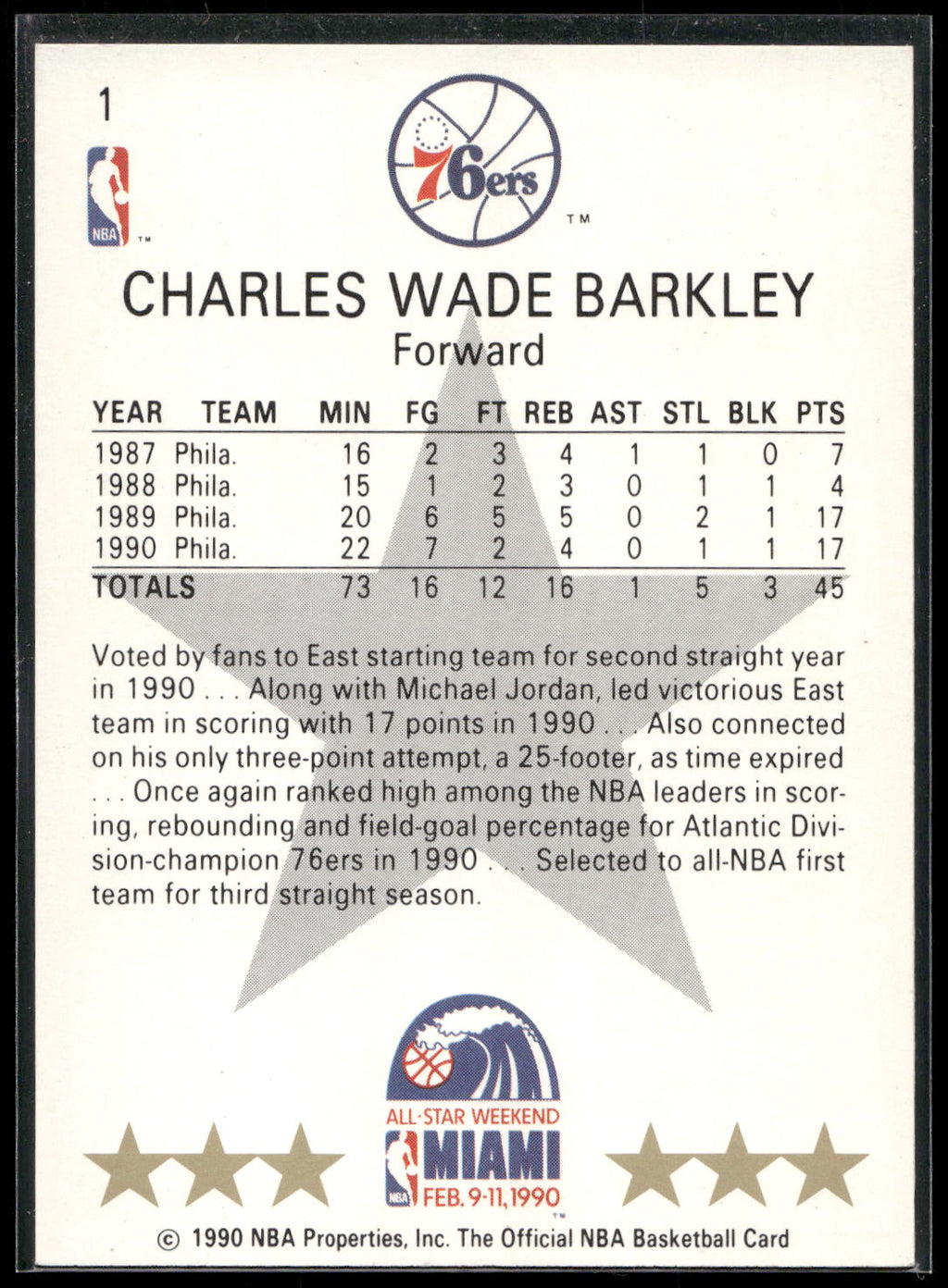 1990-91 Hoops #1 Charles Barkley