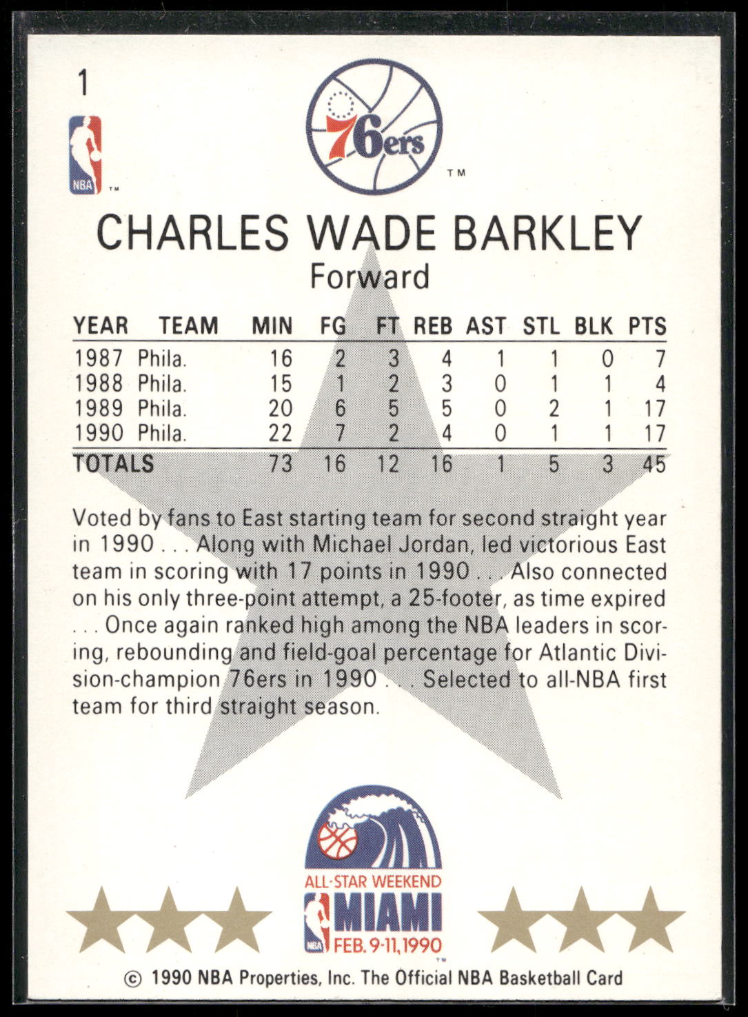 1990-91 Hoops #1 Charles Barkley