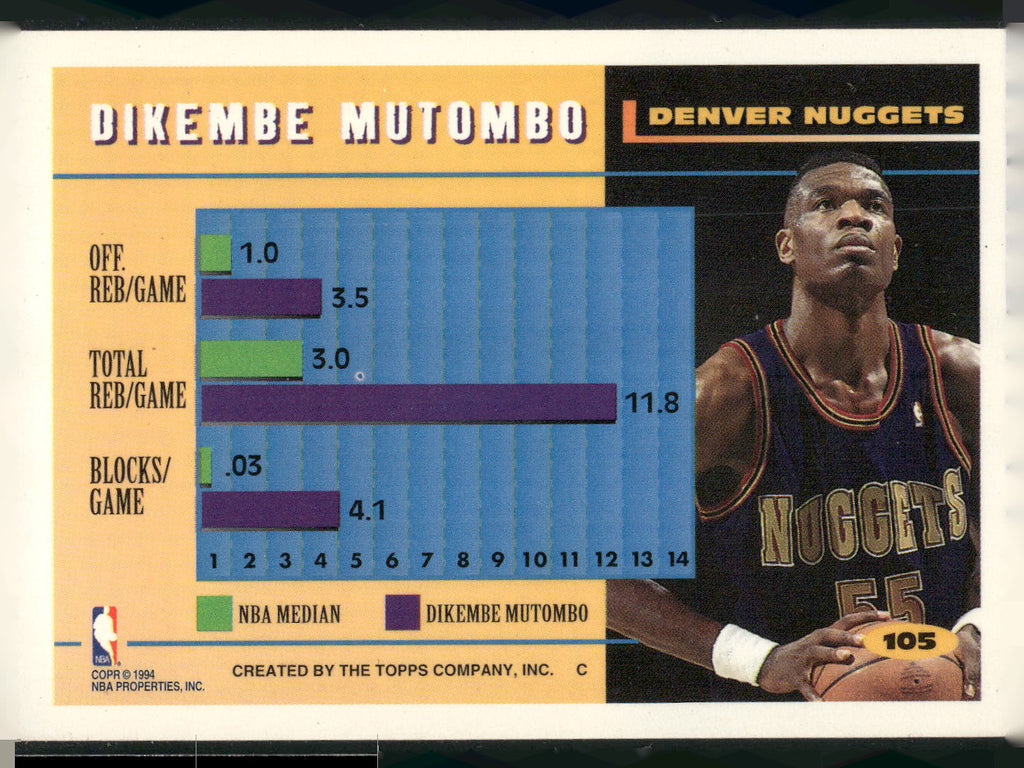 1994-95 Topps #105 Dikembe Mutombo