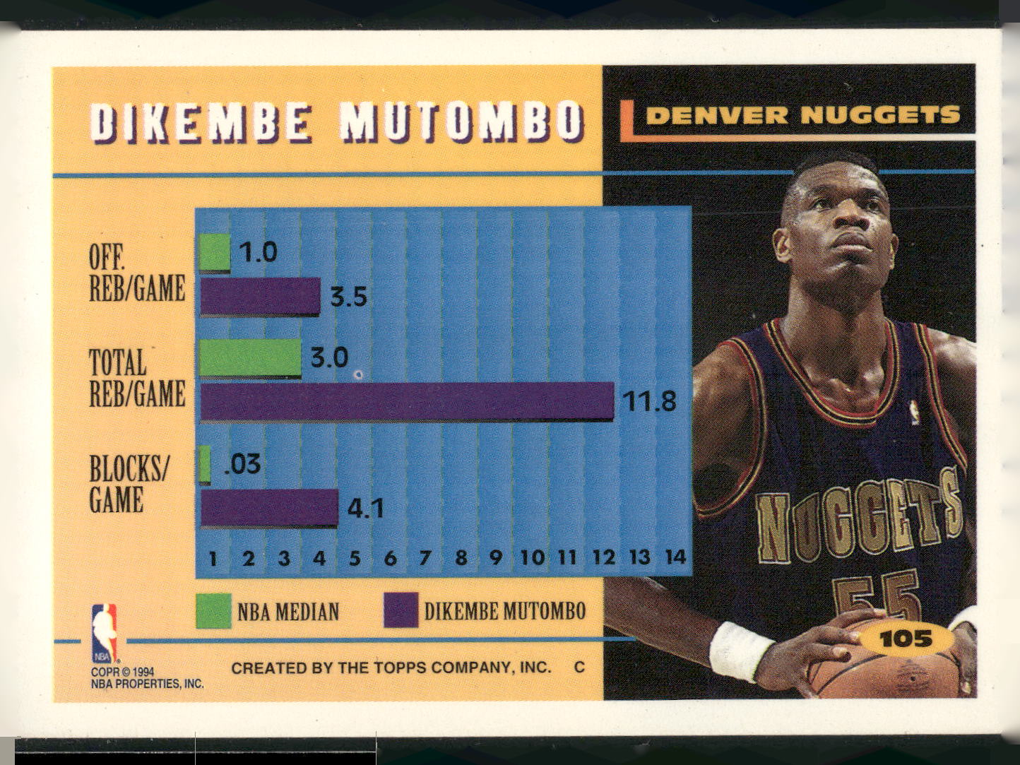1994-95 Topps #105 Dikembe Mutombo