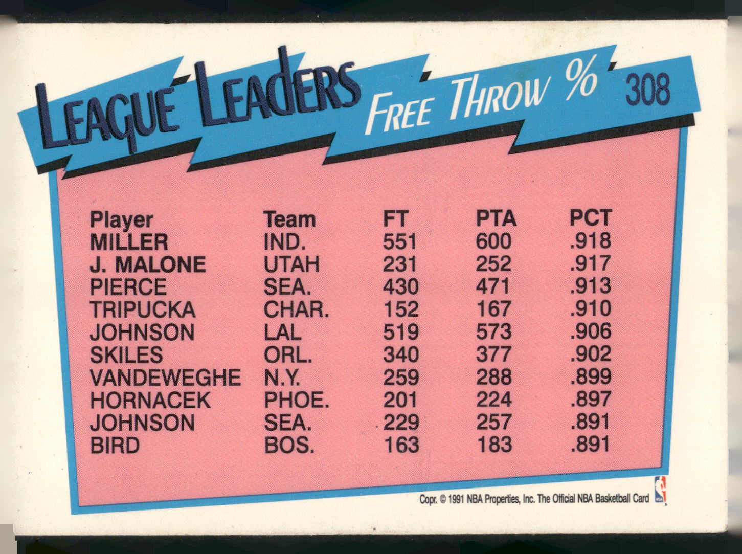 1991-92 Hoops #308 Reggie Miller / Jeff Malone