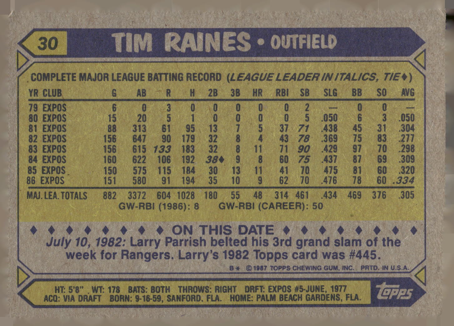 1987 Topps #30 Tim Raines