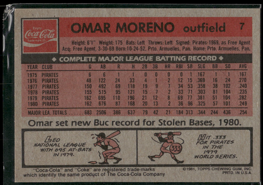 1981 Topps Coca-Cola Pittsburgh Pirates #7 Omar Moreno