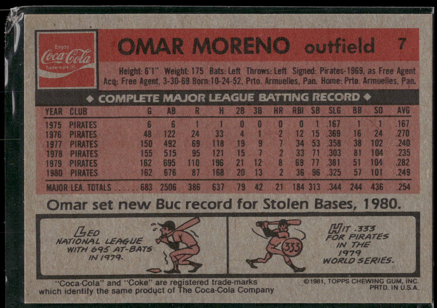 1981 Topps Coca-Cola Pittsburgh Pirates #7 Omar Moreno