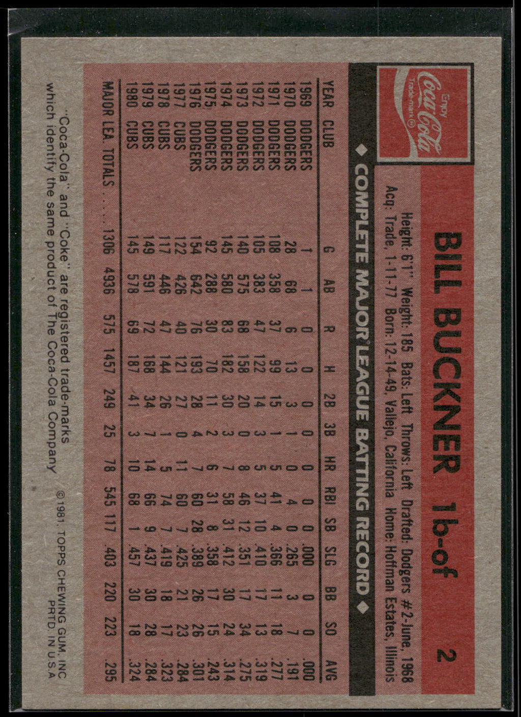 1981 Topps Coca-Cola Chicago Cubs #2 Bill Buckner