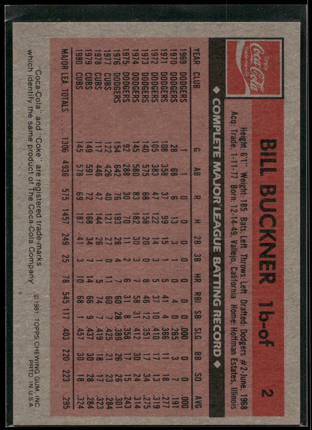 1981 Topps Coca-Cola Chicago Cubs #2 Bill Buckner