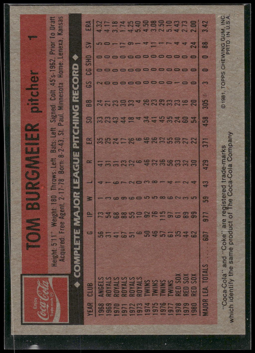 1981 Topps Coca-Cola Boston Red Sox #1 Tom Burgmeier