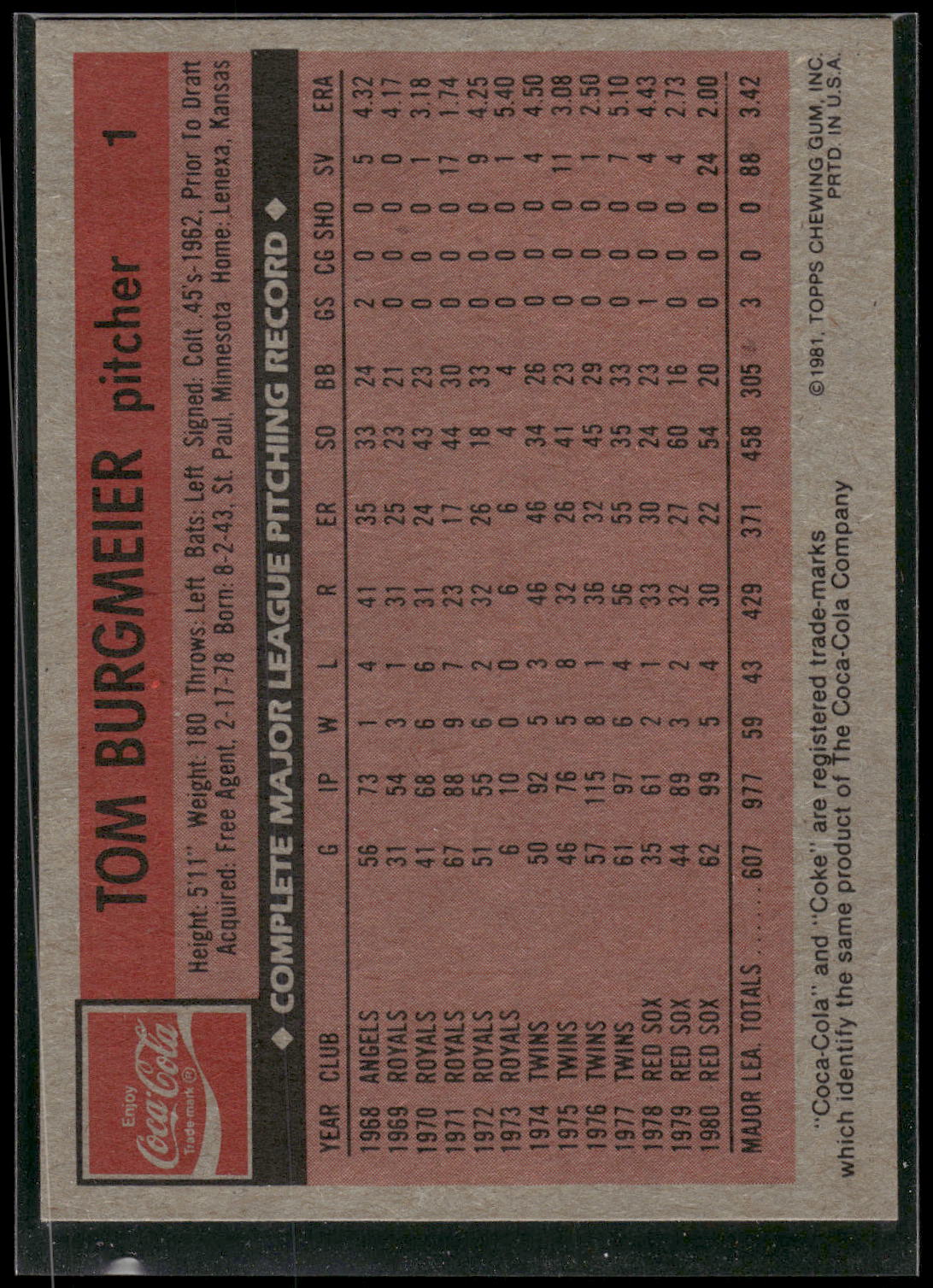1981 Topps Coca-Cola Boston Red Sox #1 Tom Burgmeier