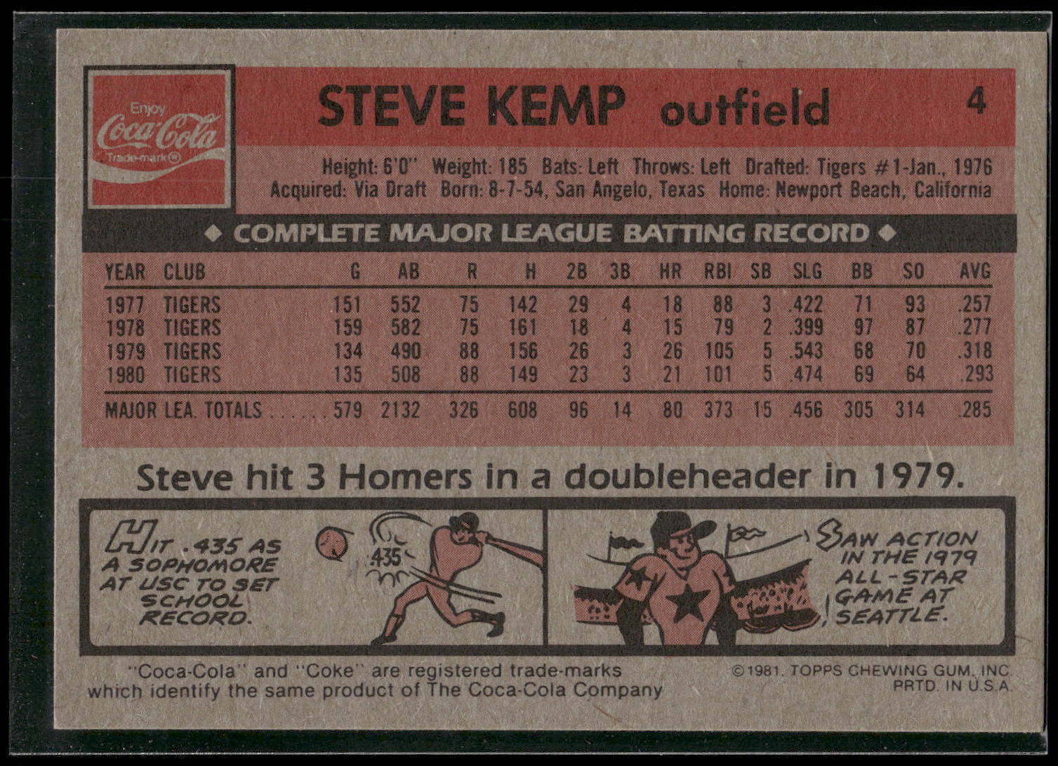 1981 Topps Coca-Cola Detroit Tigers #4 Steve Kemp