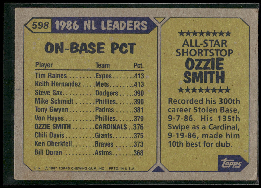 1987 Topps #598 Ozzie Smith