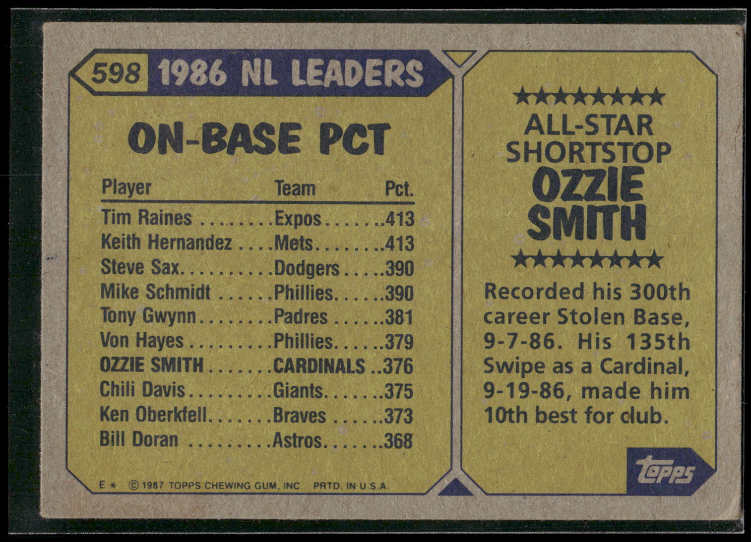 1987 Topps #598 Ozzie Smith