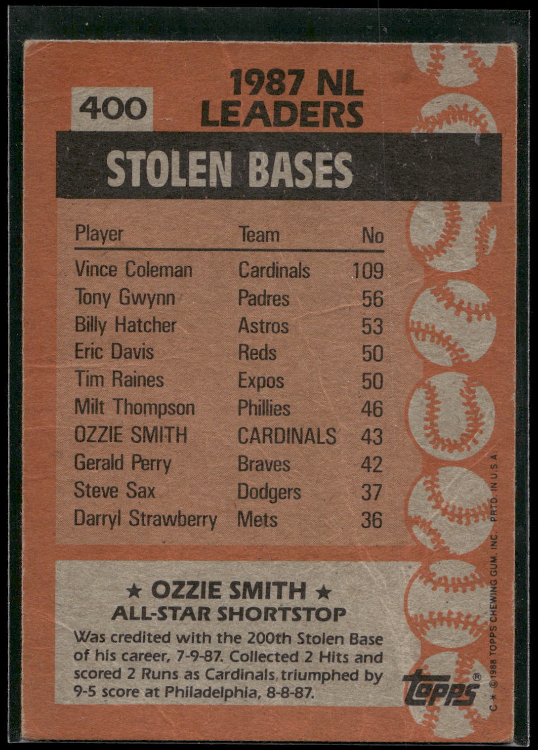 1988 Topps #400 Ozzie Smith