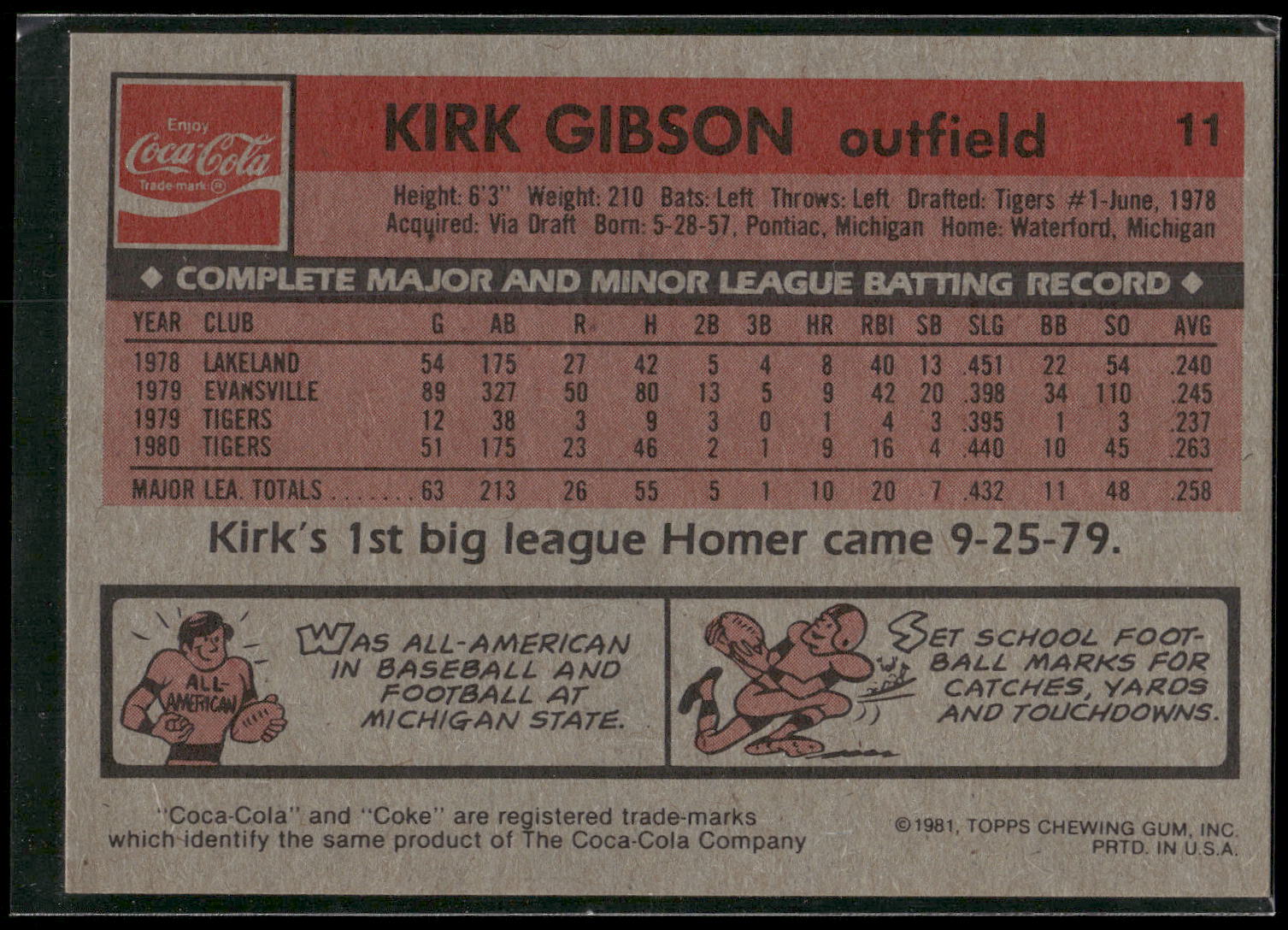 1981 Topps Coca-Cola Detroit Tigers #11 Kirk Gibson