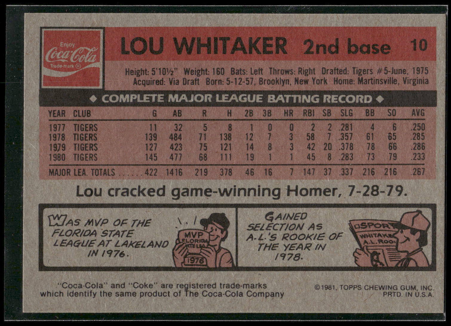 1981 Topps Coca-Cola Detroit Tigers #10 Lou Whitaker