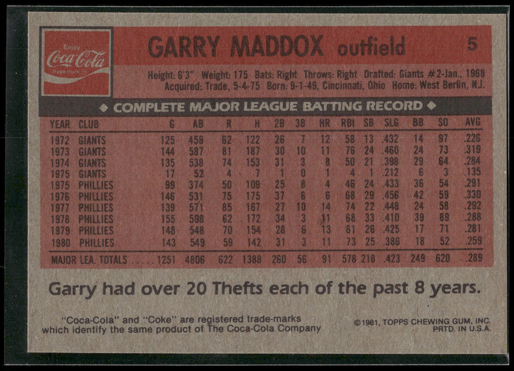 1981 Topps Coca-Cola Philadelphia Phillies #5 Garry Maddox