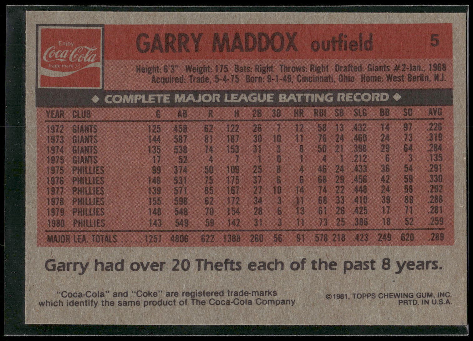 1981 Topps Coca-Cola Philadelphia Phillies #5 Garry Maddox