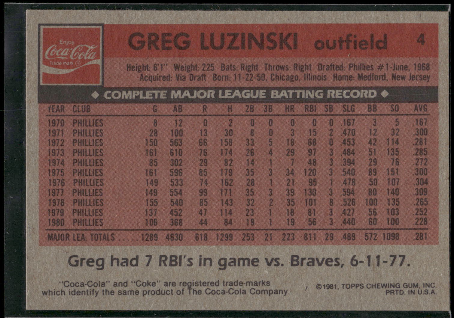 1981 Topps Coca-Cola Philadelphia Phillies #4 Greg Luzinski