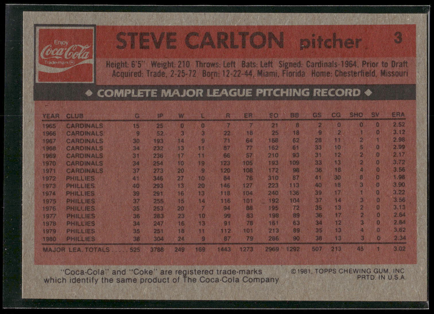 1981 Topps Coca-Cola Philadelphia Phillies #3 Steve Carlton