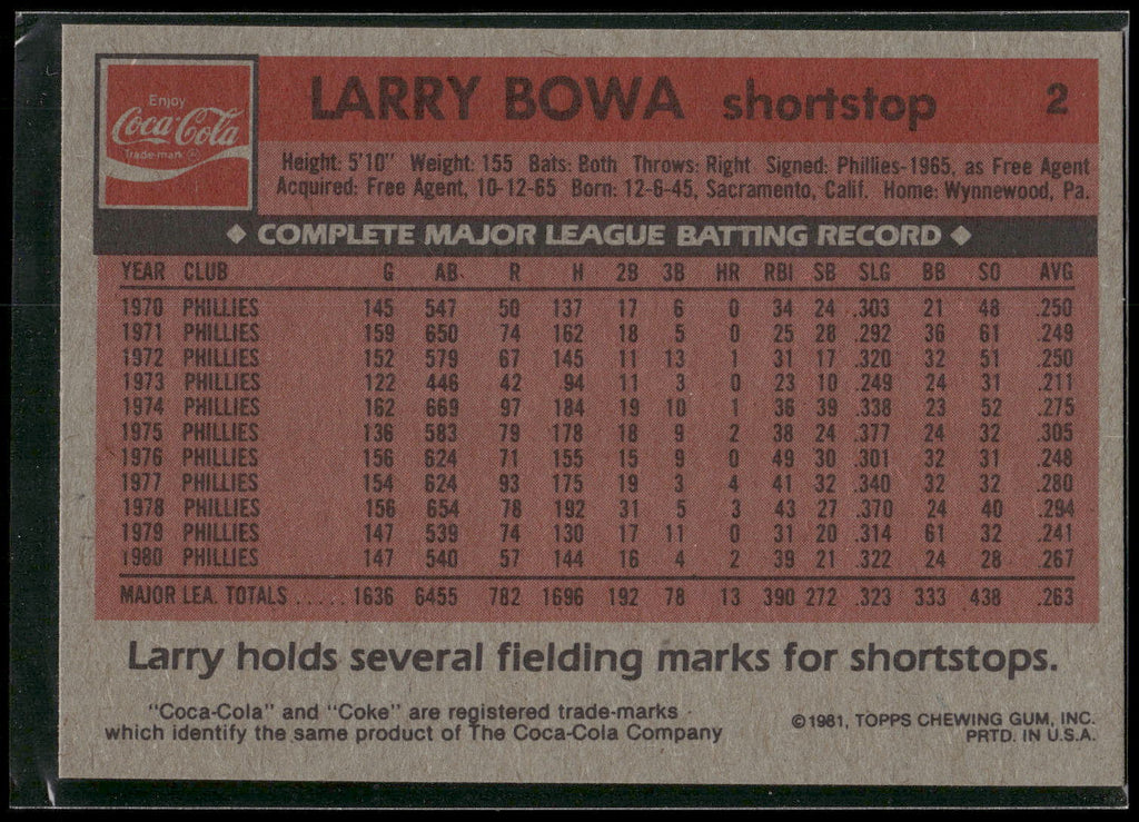 1981 Topps Coca-Cola Philadelphia Phillies #2 Larry Bowa