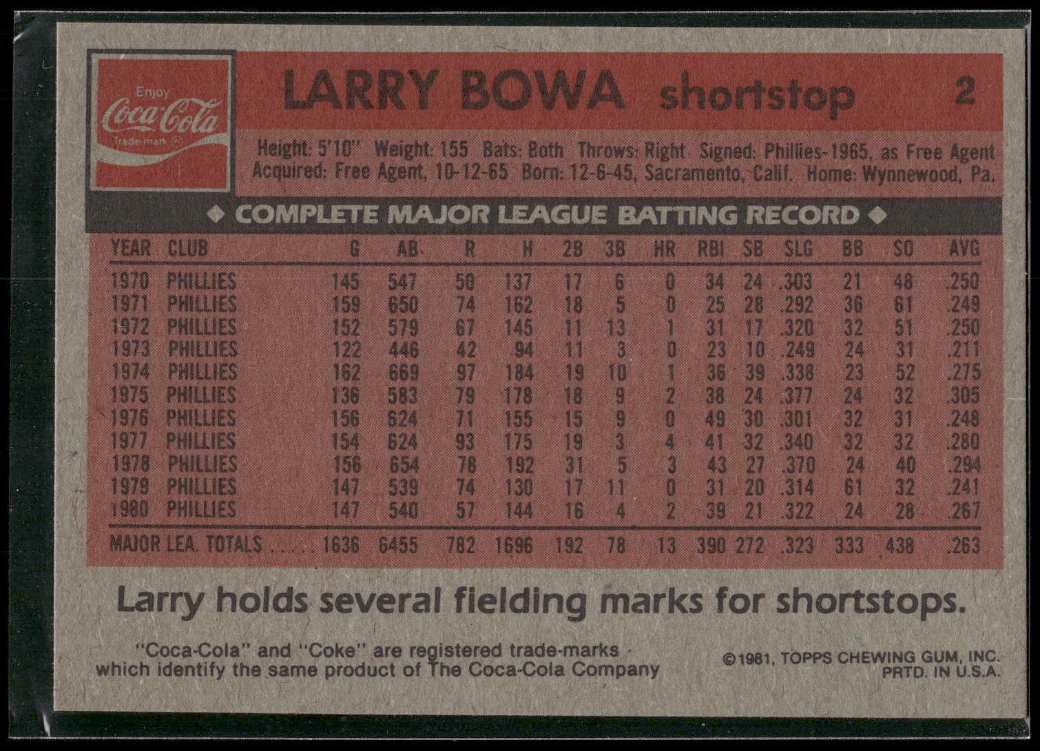 1981 Topps Coca-Cola Philadelphia Phillies #2 Larry Bowa
