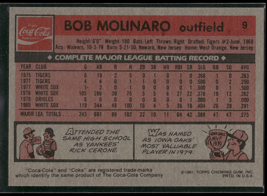 1981 Topps Coca-Cola Chicago White Sox #9 Bob Molinaro