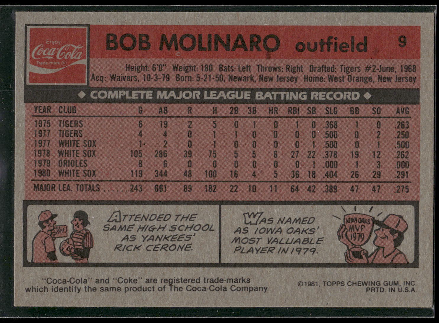 1981 Topps Coca-Cola Chicago White Sox #9 Bob Molinaro