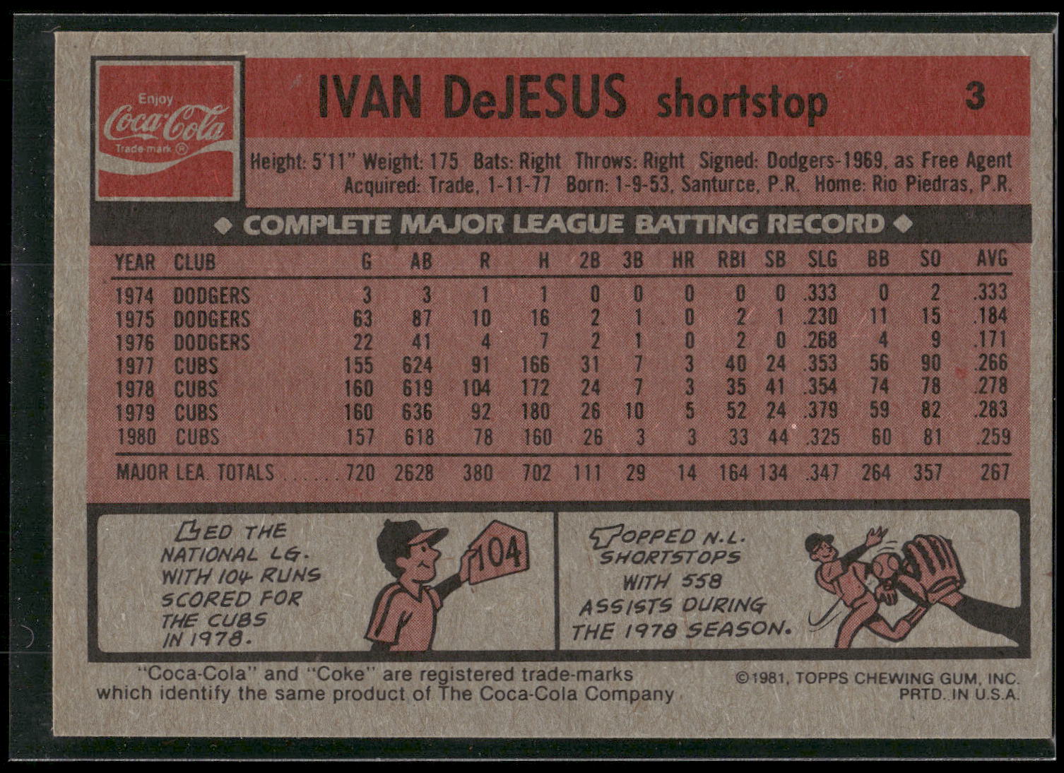 1981 Topps Coca-Cola Chicago Cubs #3 Ivan DeJesus