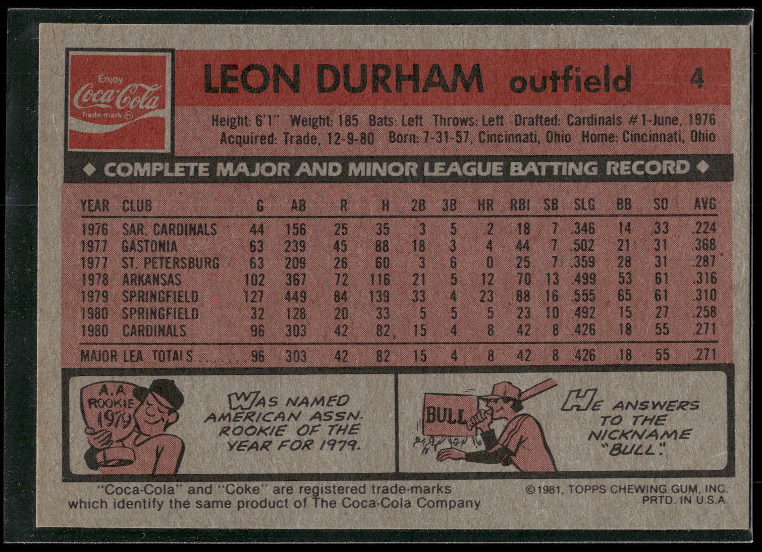 1981 Topps Coca-Cola Chicago Cubs #4 Leon Durham