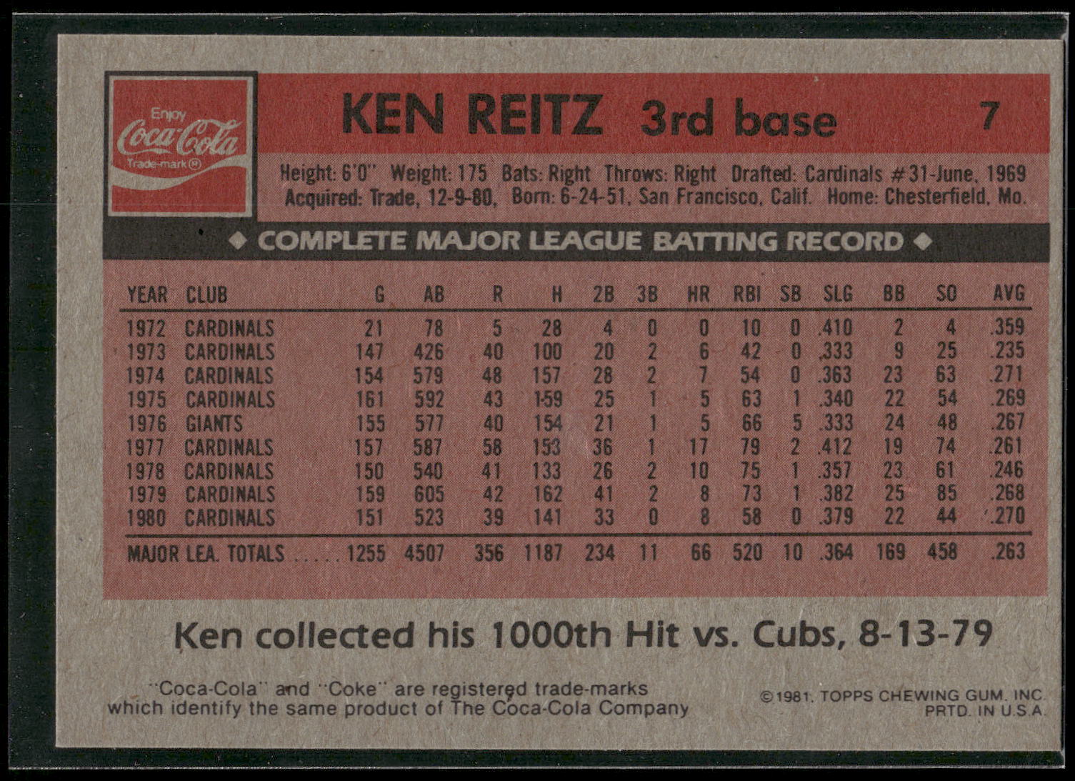 1981 Topps Coca-Cola Chicago Cubs #7 Ken Reitz